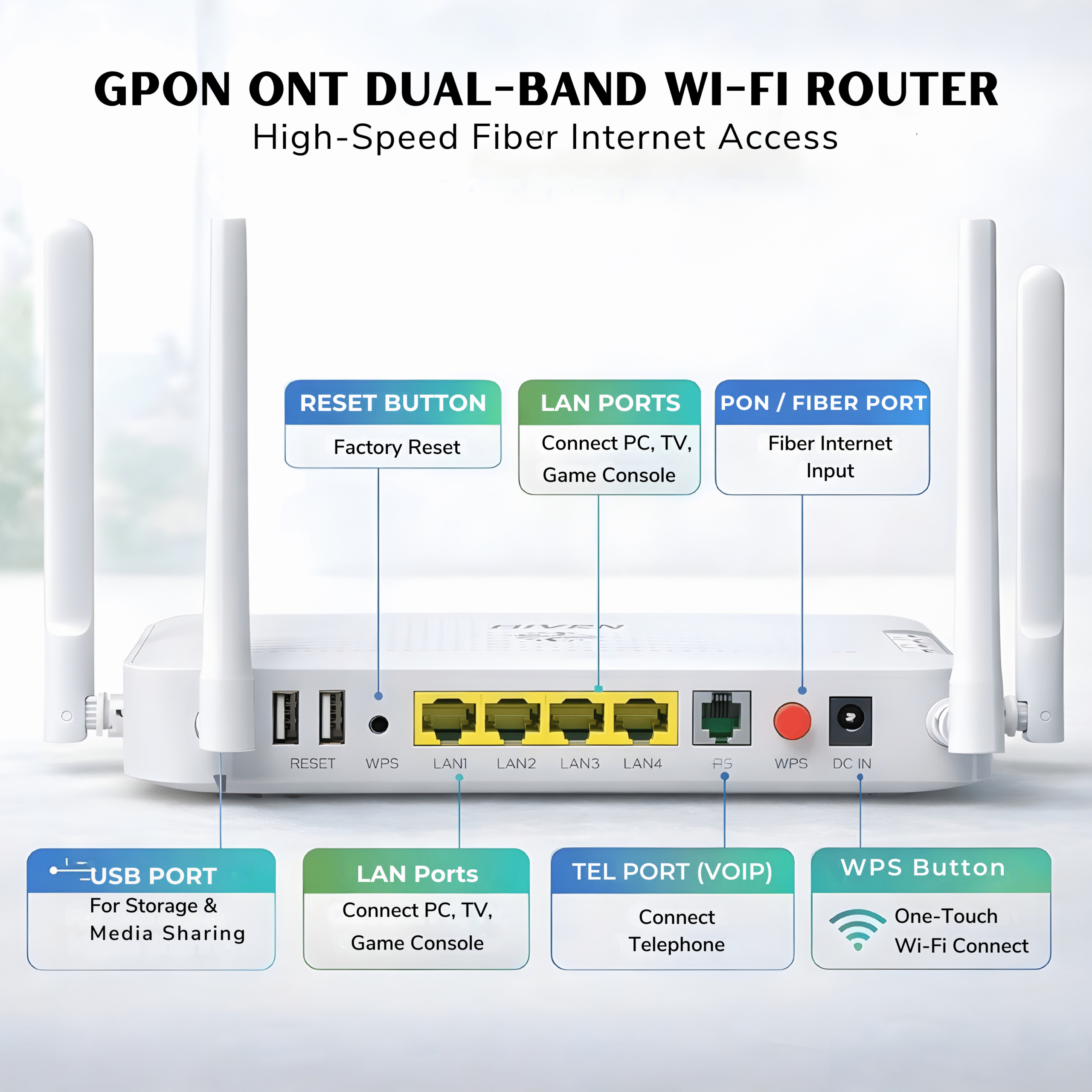 HIVEN -DUAL BAND XPON ONT Router 5 GHz, 2.4 GHz 1200 Mbps - Image 2